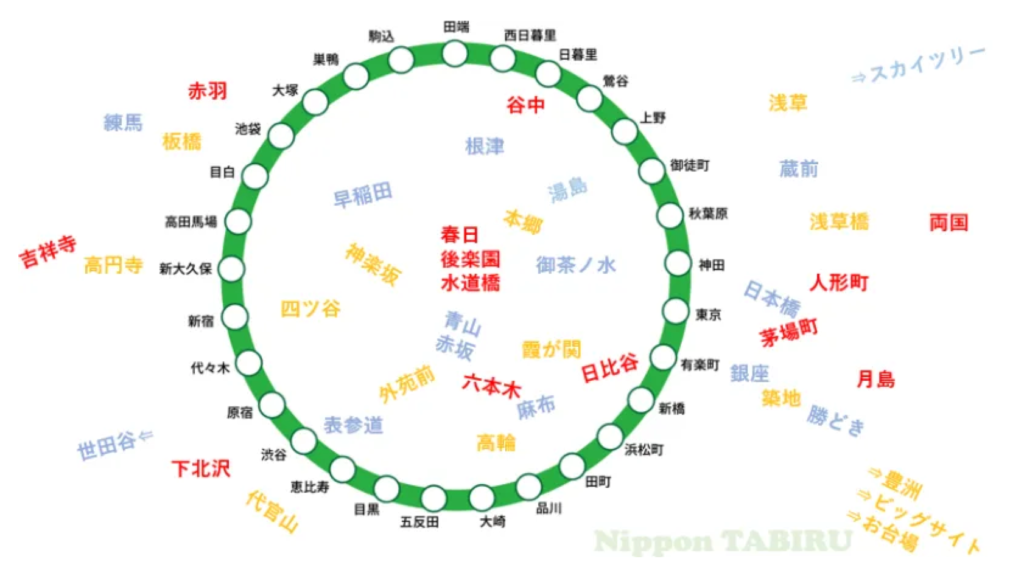 複雑で毎回迷い嫌になってしまう東京メトロを少しでもわかりやすく 旅時々食